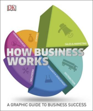 HOW BUSINESS WORKS