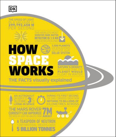 HOW SPACE WORKS: THE FACTS VISUALLY EXPLAINED